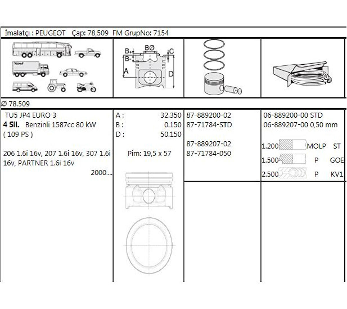 Psa Motor Piston Segman P307 P206 Partner II Berlingo II C3 C4 Tu5jp4 (1,6 16v) 79,00mm (0,50 Farklı) - Yenmak 31-04929-050