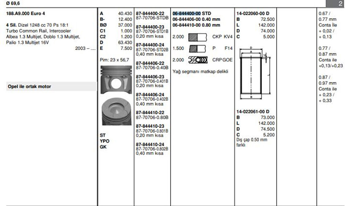 Fiat Motor Segman Fiorıno Doblo Palıo Albea Punto 1,3 Multıjet 16v 1,3jtd 16v 70hp Linea Punto Doblo 1,3j - Goetze 68444000g