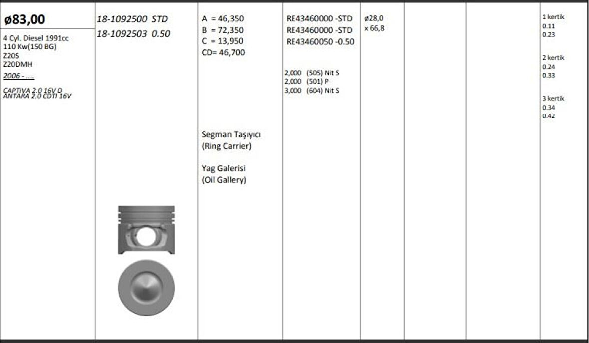 Opel Motor Piston+segmanı ( Riken ) 83,00+stdmm Cap Captıva 2.0 16v D Antara 2.0 Cdti 16v Z20s-Z20dmh 4 S - Kingpiston 18-1092500
