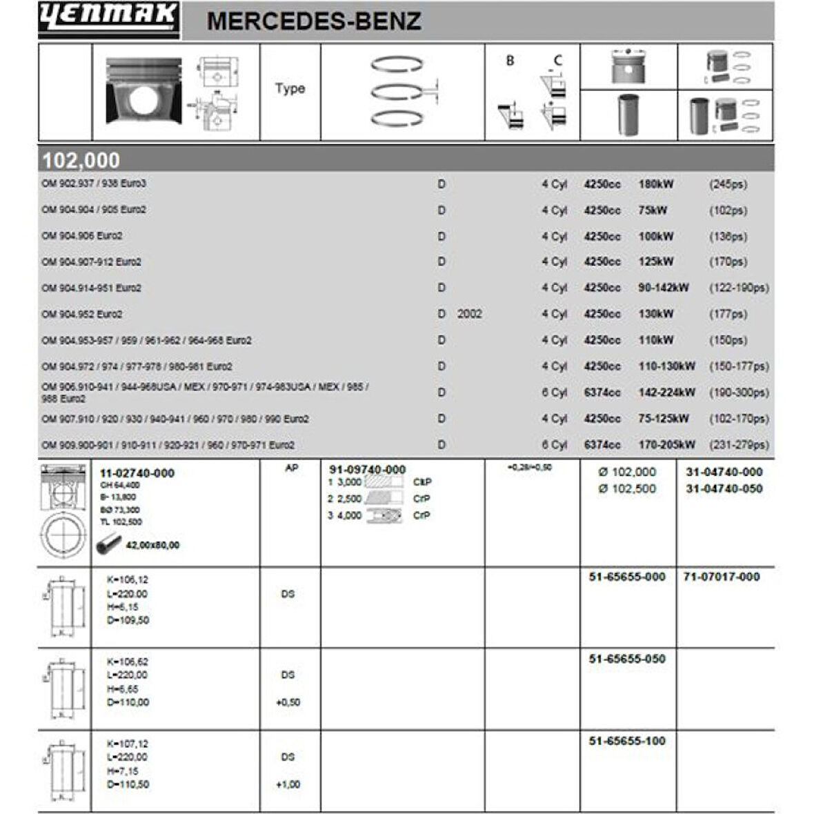 Mercedes Truck Motor Piston Segman Set 102.50 MM (0,50 Farklı) Mercedes Benz  Lkw Om 904/906 Euro 2-3 - Yenmak 31-04740-050
