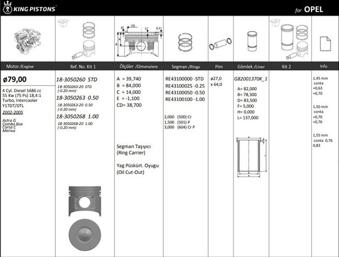 Opel Motor Piston+segmanı ( Riken )  79,00+stdmm Cap Astra G Combo Box Corsa C Meriva Y17dt/dtl 4 Sil. DI - Kingpiston 18-3050260