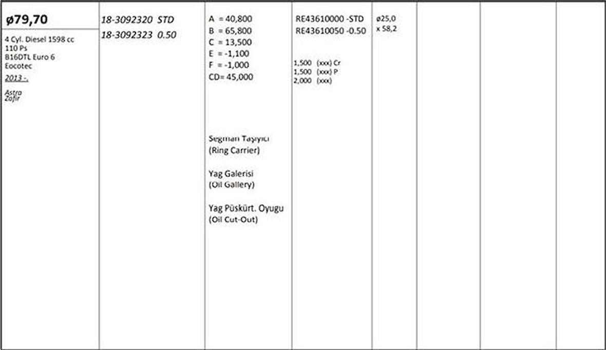 Opel Motor Piston+segmanı ( Riken ) 79,70+stdmm Cap Astra Zafır B16dtl Euro 6-Eocotec 4 Sil. Dizel 1598 C - Kingpiston 18-3092320