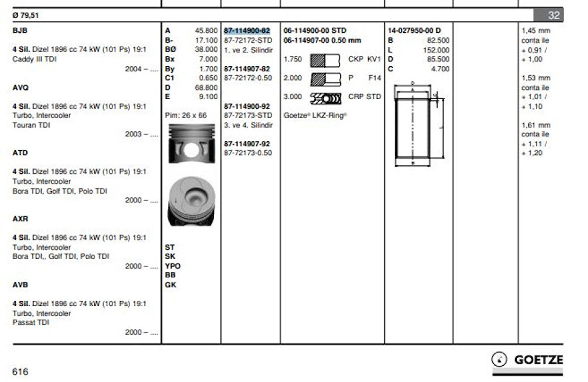 Vag Piston+segman (79,51mm Std (4 Silindir Motorun 1, 2, Pistonlar) Caddy III Golf IV / V Bora Jetta III - Goetze 8772172std000g