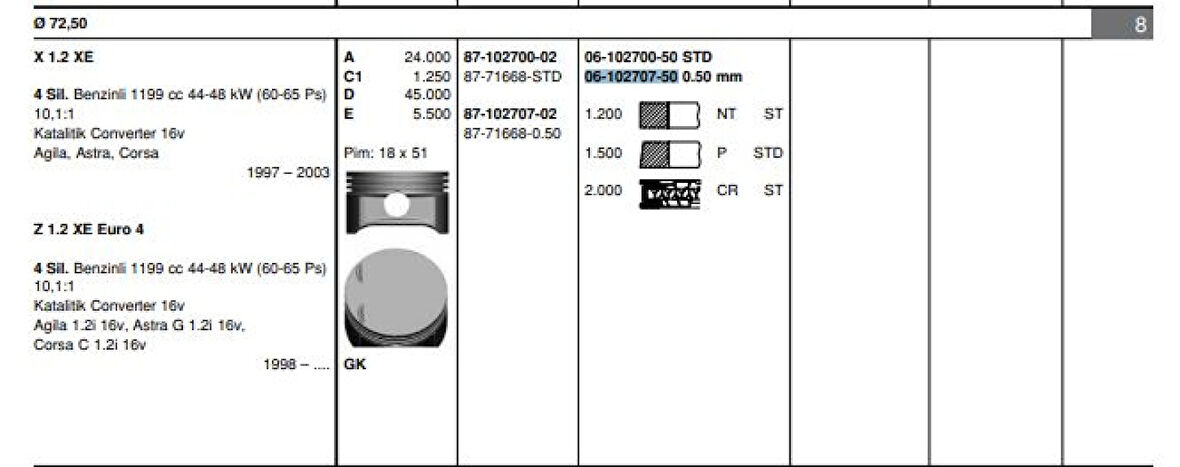 Opel Motor Piston Segmanı Corsa B Corsa C (x1,2xe Z1,2xe) / (1,2 16v) / (72,50mm) / (050) - Goetze 61027075g