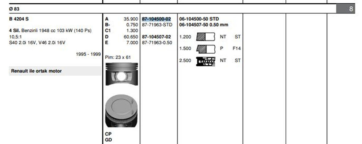 Renault Motor Piston Segman Laguna I 2,0i 16v N7q (std) - Goetze 8771963std000g
