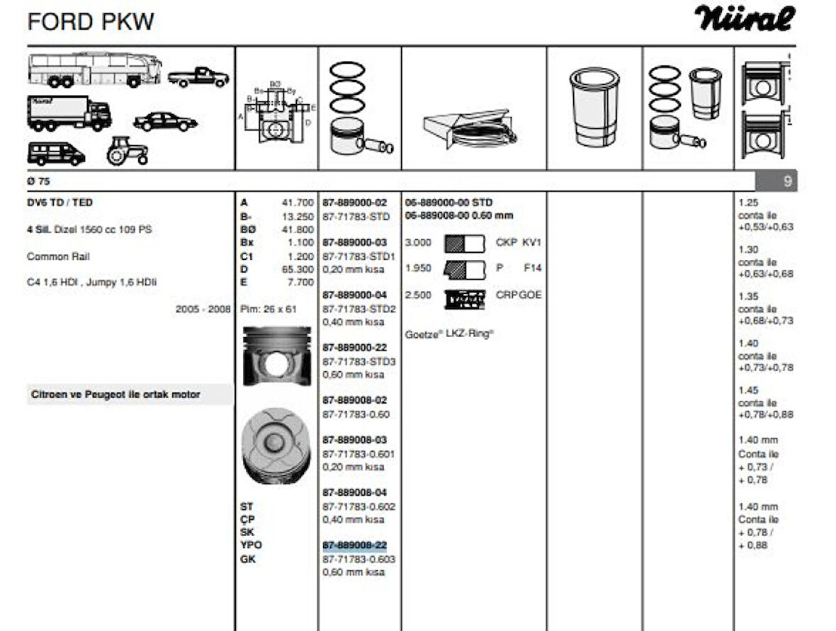 Psa Piston Segman 206 307 Partner II Berlingo II C4 C5 II 308 3008 5008 Dv6 1.6hdi 16v Focus Cmax 1.6tdc - Goetze 8771783060300g