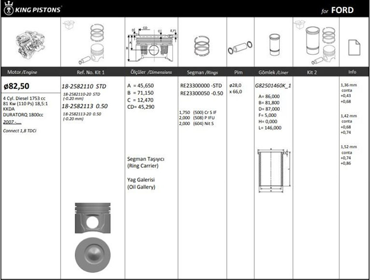 Ford Motor Piston+segmanı ( Riken )  82,50+stdmm(-20) Cap Connect 1,8 Tdci Kkda-Duratorq 1800cc 4 Sil. DI - Kingpiston 18-2582110-20
