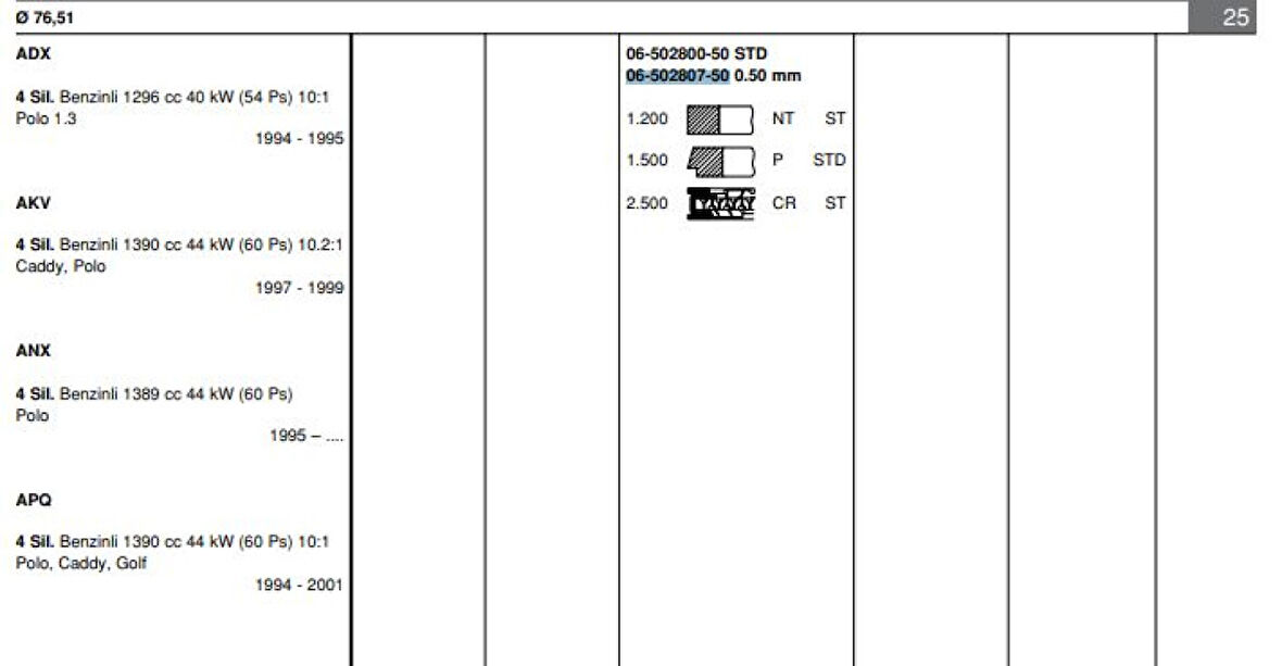 Vag Motor Segmanı Takım (1 Pistonluk) / (77,01mm 0,50) Cordoba Arosa İbiza II / III / IV İnca Fabıa Feli - Goetze 65028075g
