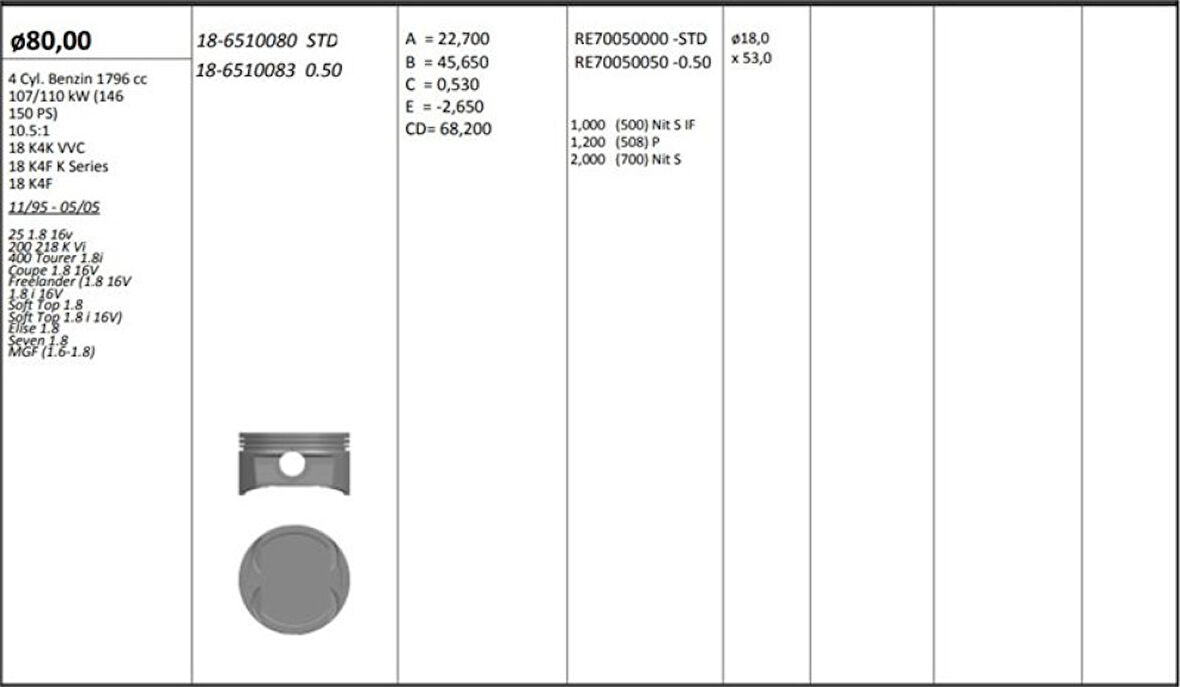 Land Rover Piston + Segman 80 MM Std (18 K4f)  Freelander I L314 1.8 16v 98>06 - Kingpiston 18-6510080