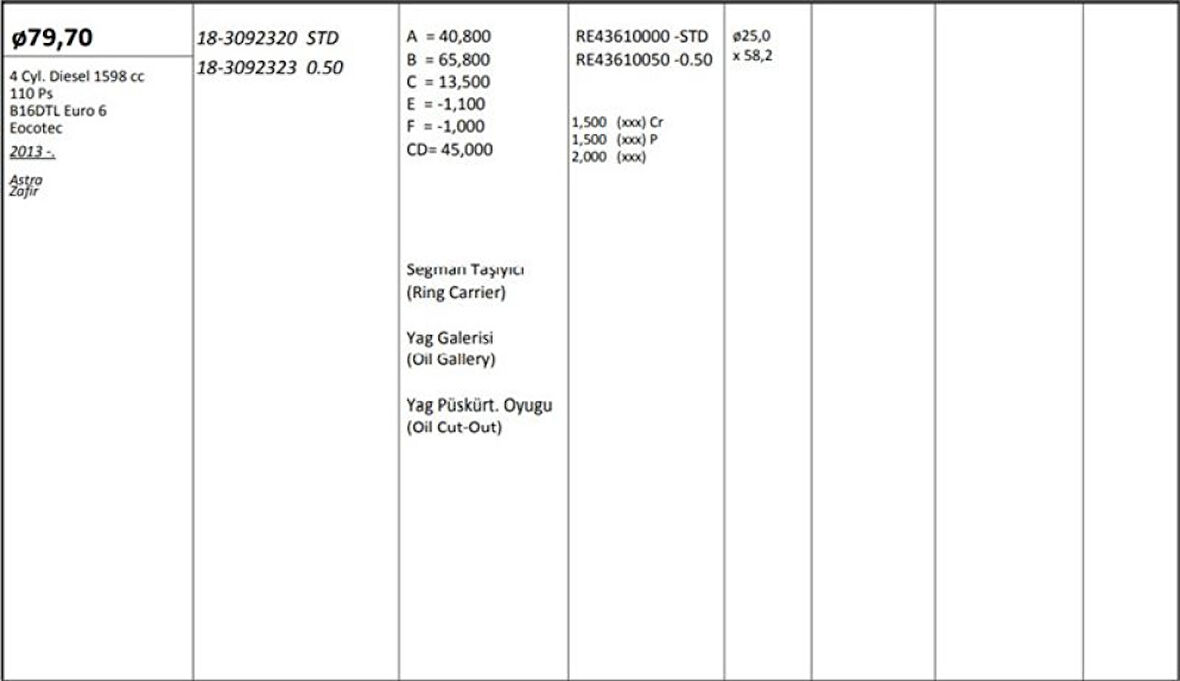 Opel Motor Piston+segmanı ( Riken ) 79,70+0,50mm Cap Astra Zafır B16dtl Euro 6-Eocotec 4 Sil. Dizel 1598 - Kingpiston 18-3092323