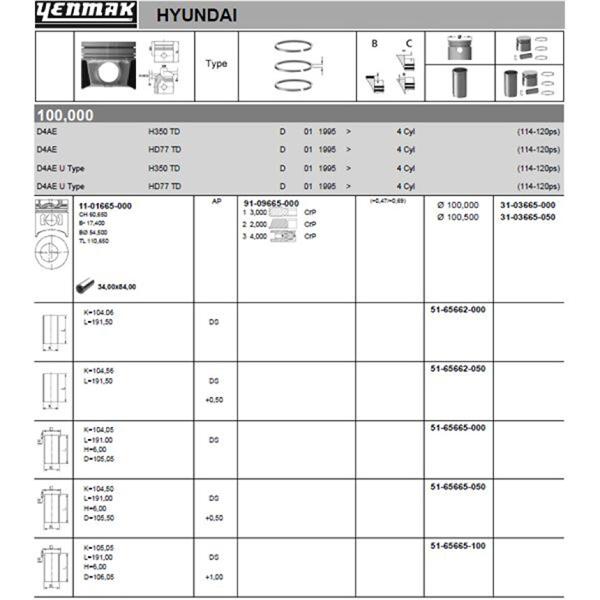 Hyundaı Ticarı Motor Piston Segman Std H350 / Hd77 Kamyonet 100 MM - Yenmak 31-03665-000
