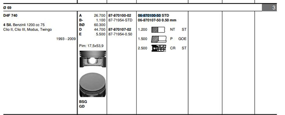 Renault Motor Segmanı Twingo Clio 1,2 16v 69,00mm Std - Goetze 68701005g