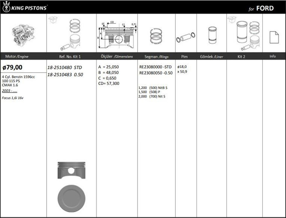Ford Motor Piston+segmanı ( Riken )  79,00+stdmm Cap Focus 1,6i 16v-Cmax  4 Sil. Benzinli 1596cc-100 115 - Kingpiston 18-2510480