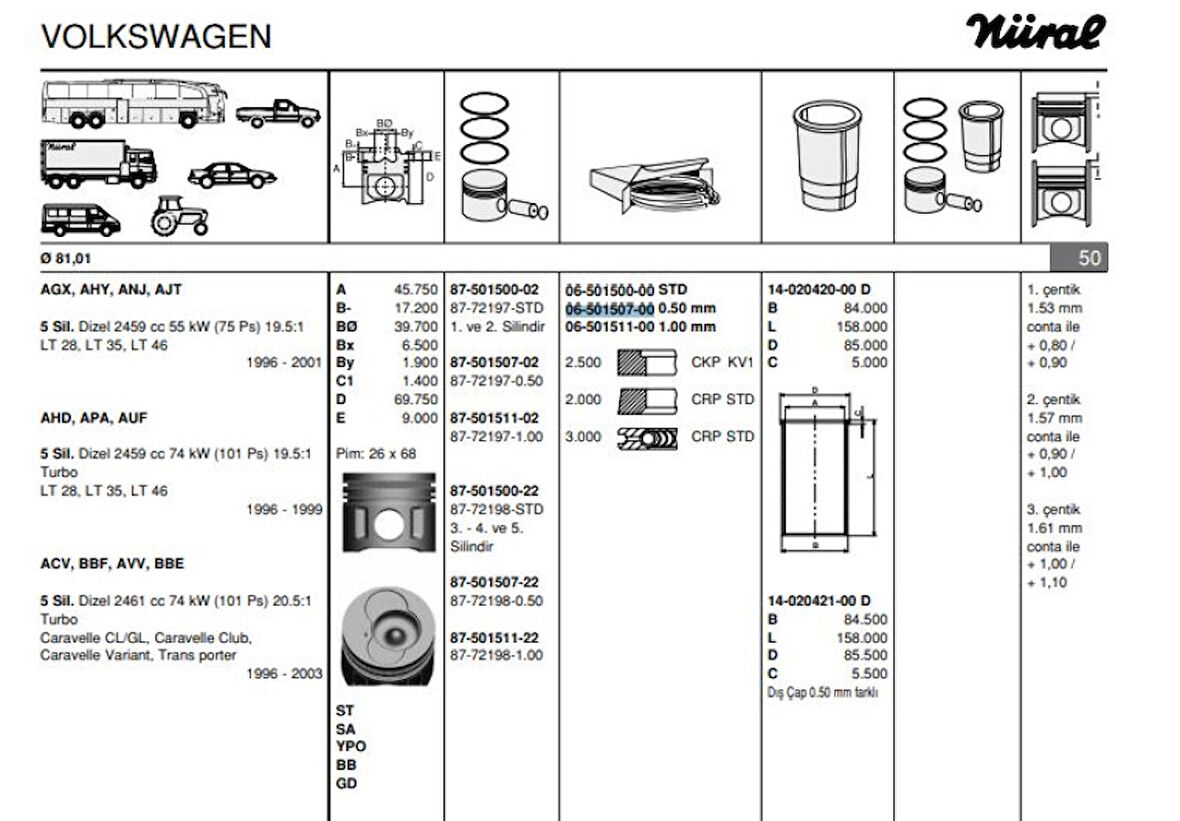 Vag Motor Segmanı (81,50mm 0,50 Bir Pistonluk Takım Bes Silindir Motorun Hepsine Uyumlu) Lt28 Lt35 Lt46 - Goetze 65015070g