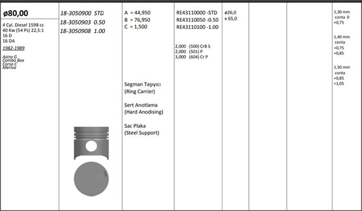 Opel Motor Piston+segmanı ( Riken )  80,00+stdmm Cap Astra G Combo Box Corsa C Meriva 16 D-16 Da 4 Sil. D - Kingpiston 18-3050900