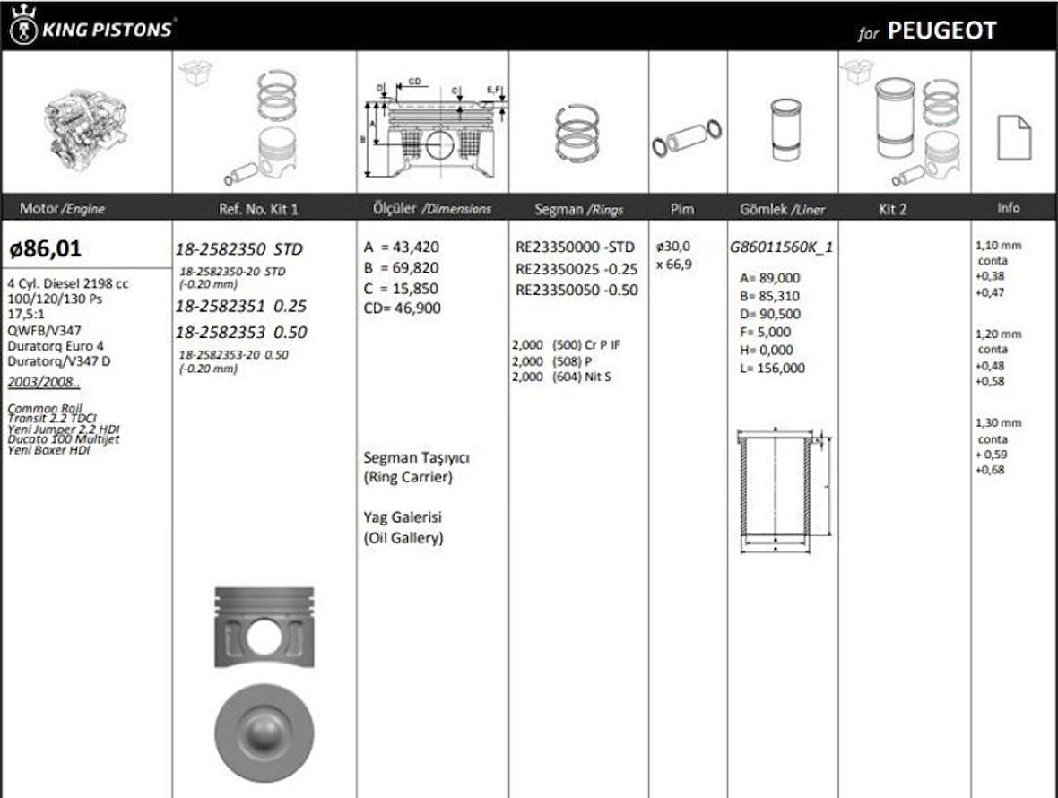 Psa Motor Piston + Segman ( Riken ) 86,01+0,50 Transıt 2.2tdci Jumper 2.2 Hdi Ducato 100mtj Boxer Qwfb V - Kingpiston 18-2582353