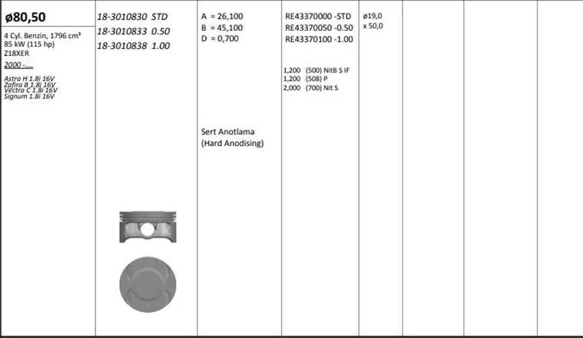 Opel Motor Piston+segmanı ( Riken )  80,50+stdmm Cap Astra H 1.8i 16v Zafıra B 1.8i 16v Vectra C 1.8i 16v - Kingpiston 18-3010830