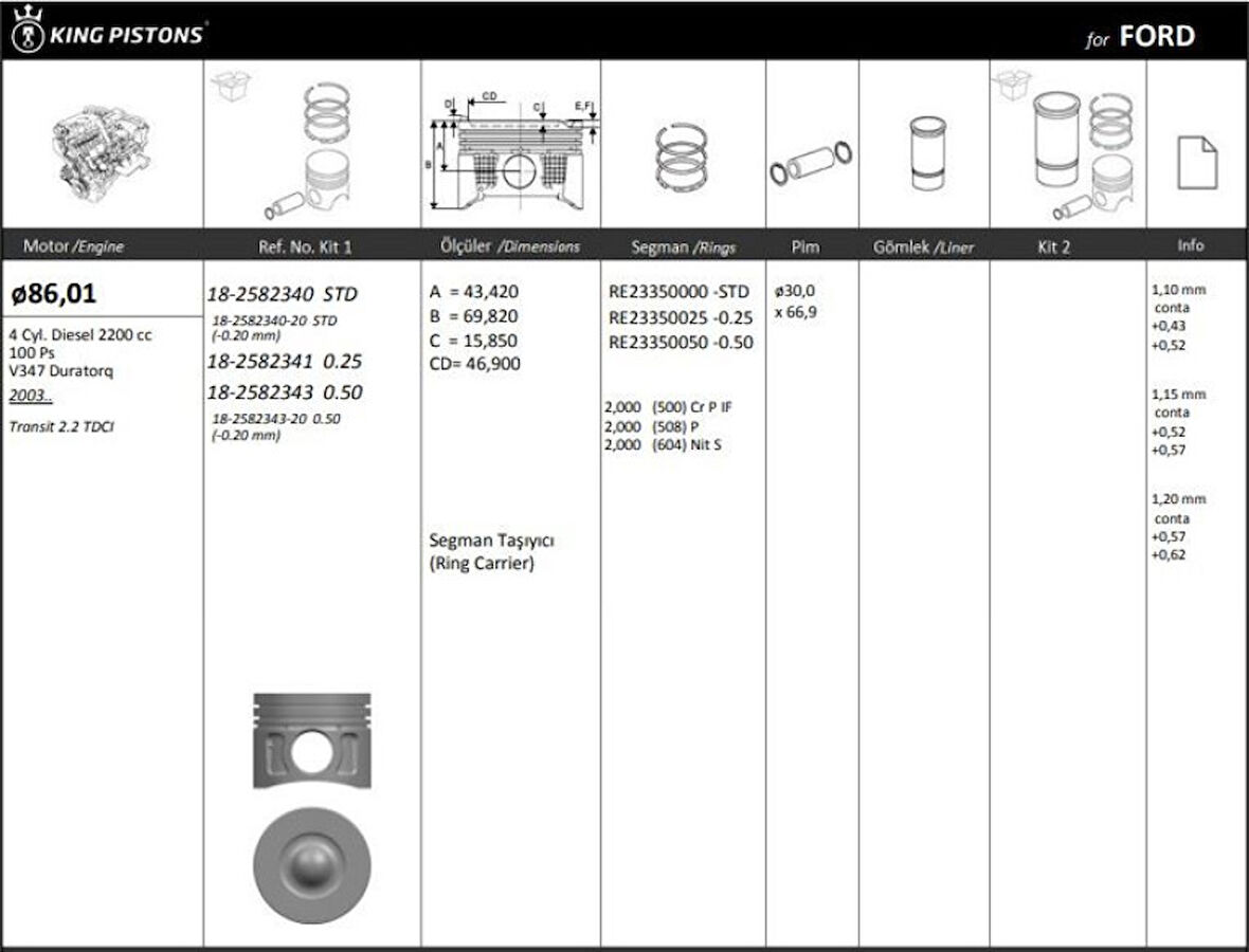 Ford Motor Piston+segmanı ( Riken )  86,01+0,50mm(-20) Cap Transıt 2.2 Tdci V347 Duratorq 4 Sil. Dizel 22 - Kingpiston 18-2582343-20
