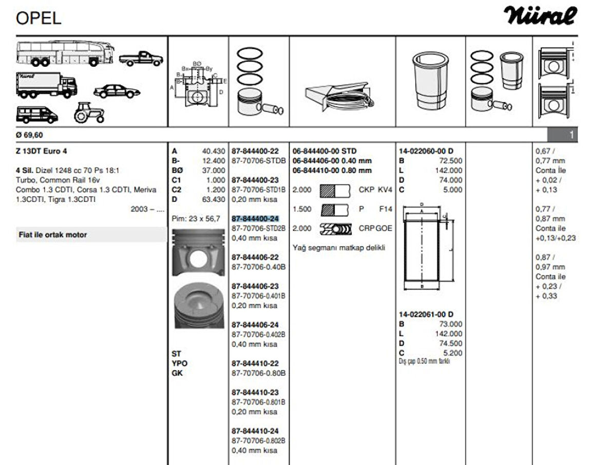 Fiat Motor Piston+segmanı Agıla 1.3 Corsa 1.3 Meriva 1.3 Tigra 1.3 Albea 1.3 Multıjet Doblo 1.3 Multıjet - Goetze 8770706std20bg