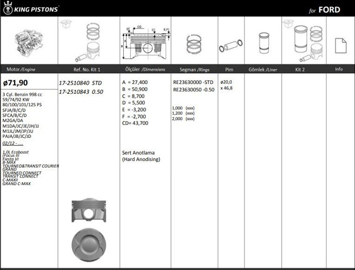 Ford Motor Piston+segmanı ( Riken ) (tekli Kutu) 71,90+stdmm Cap Focus III Fiesta VI B-Max Tourneo&transı - Kingpiston 17-2510840