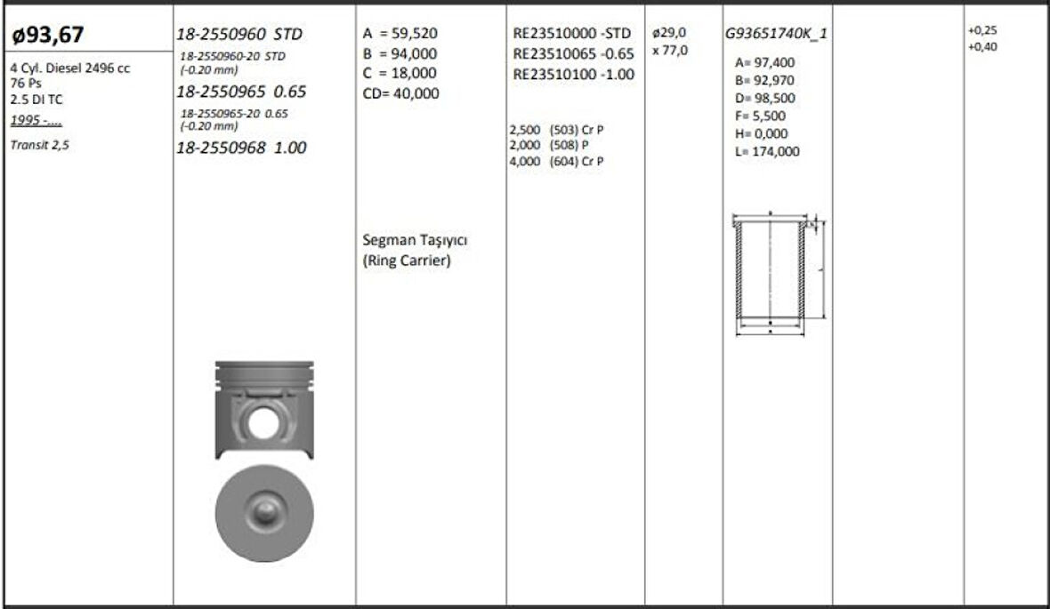 Ford Motor Piston+segmanı ( Riken )  93,67+stdmm Cap Transıt 2,5 2.5 DI Tc 4 Sil. Dizel 2496 CC-76 Ps - Kingpiston 18-2550960