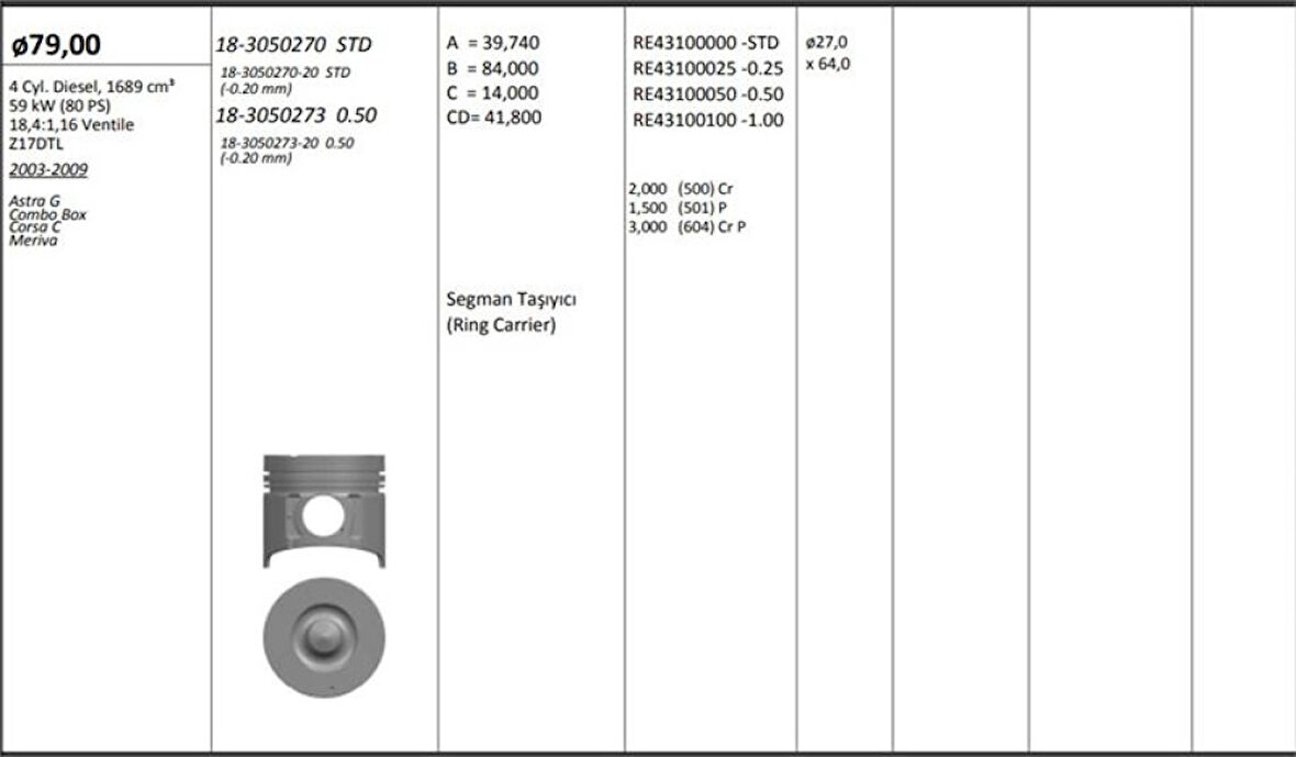 Opel Motor Piston+segmanı ( Riken )  79,00+0,50mm Cap Astra G Combo Box Corsa C Meriva Z17dtl R 4 Diesel, - Kingpiston 18-3050273