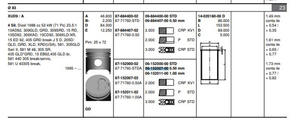 Psa Motor Segmanı Boxer Jumper Partner Berlingo Expert Scudo Jumpy Xud9 (83,50mm) / (0,50 Farklı) Olcu: - Goetze 61520070g