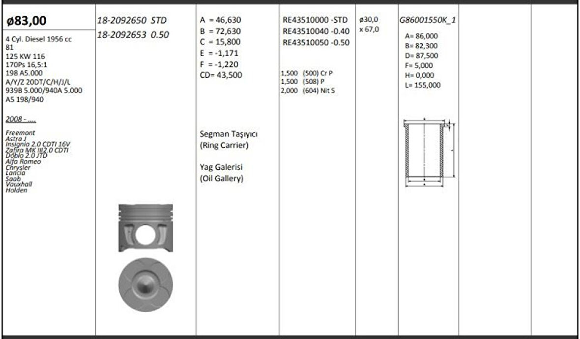 Opel Motor Piston+segmanı ( Riken ) 83,00+stdmm Cap Freemont Astra J İnsignia 2.0 Cdti 16v Zafıra Mk III - Kingpiston 18-2092650