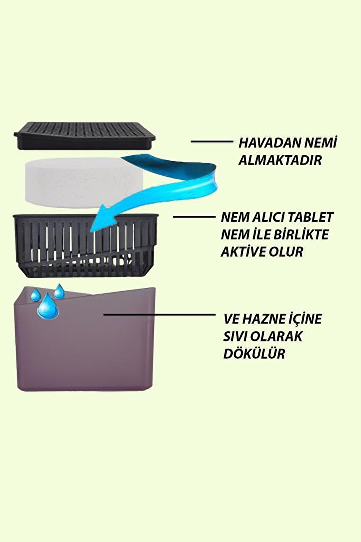 500 Gr. Kare Nem Alıcı Aparat Lavanta