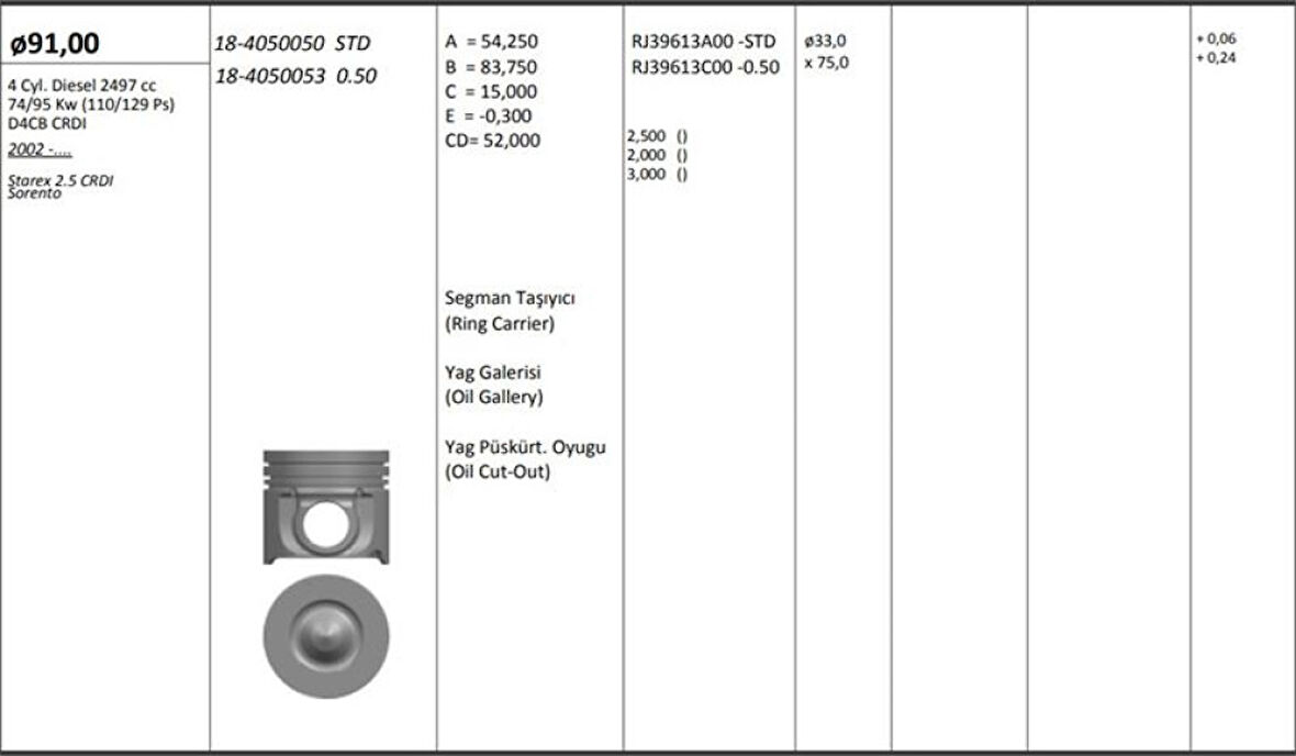 Kia Motor Piston+segmanı ( Riken )  91,50+0,50mm Cap Sorento Starex 2.5 Crdi D4cb Crdi 4 Sil. Dizel 2497 - Kingpiston 18-4050053