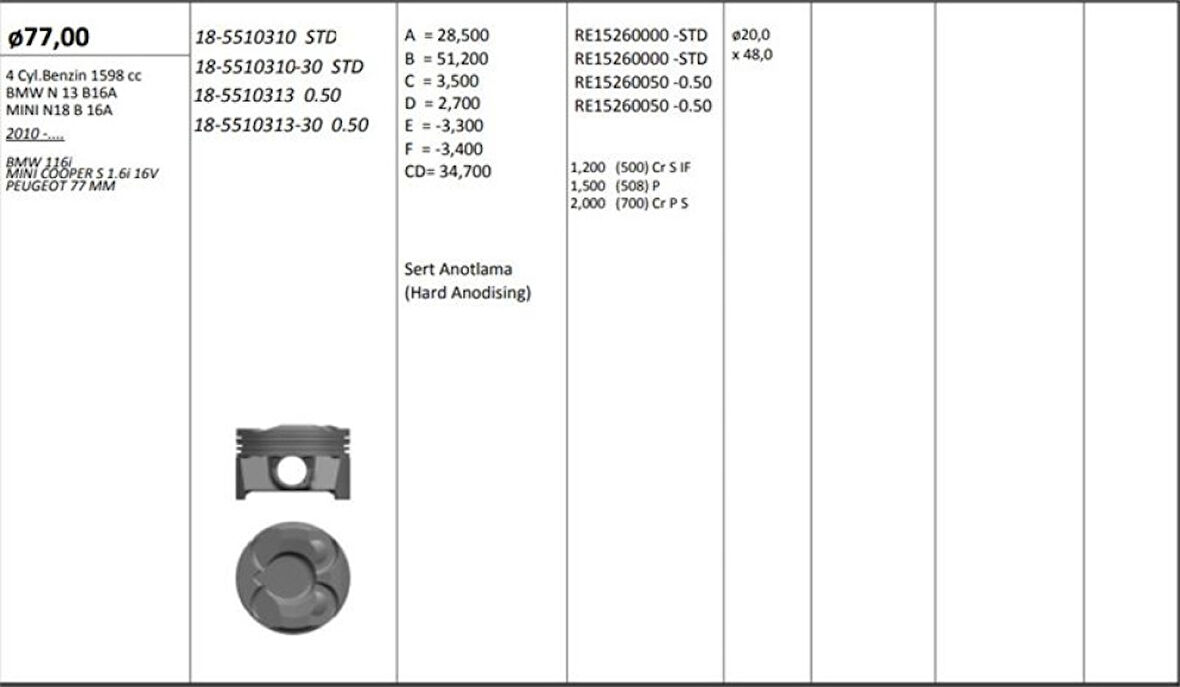Bmw Piston Segman Std (77,00mm) Bmw N13 B16 A F20 F30 F80 Mini N18 B16 A R55 R56 R58 R59 R60 Peugeot 5fw - Kingpiston 18-5510310
