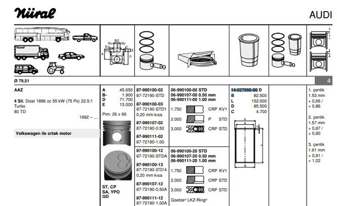 Vag Motor Gomlek (79,50mm Std) 1,9td / Tdi 2,4d 1,4tdi 1,7d / Sdi 1y 1z 3d Aas Aaz Ade Aff Afn Agr Ahf A - Goetze 40279500g