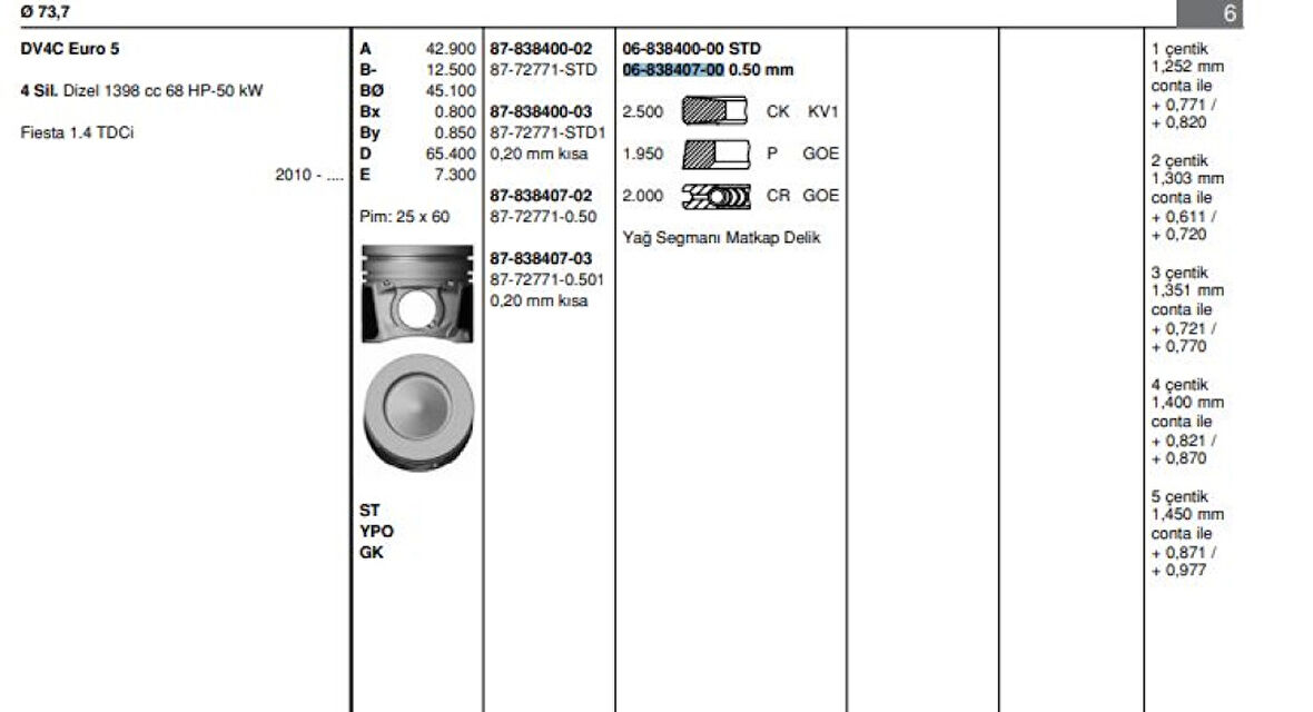 Psa Motor Segmanı (0,50 Farklı) P207 P206+ (t3e) Plus P208 P2008 C3 III Ds3 Dv4c (1,4hdi 8v) Olcu: (2,5) - Goetze 68384070g