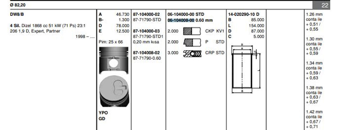 Psa Motor Segmanı Partner Berlingo Scudo P206 Expert Jumpy Dw8 / Dw8b (82,80) / (0,60 Farklı) Olcu: (2*2 - Goetze 61040080g