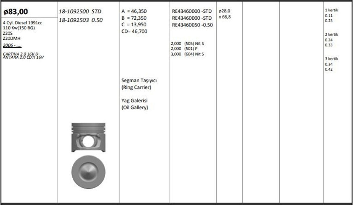 Opel Motor Piston+segmanı ( Riken ) 83,00+0,50mm Cap Captıva 2.0 16v D Antara 2.0 Cdti 16v Z20s-Z20dmh 4 - Kingpiston 18-1092503