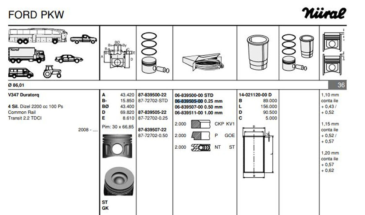Ford Motor Segman (86,00mm) / (0,25 Farklı) Boxer III Jumper III 22dt Puma (2,2hdi 16v) / C81 / C96 / C11 - Goetze 68395050g