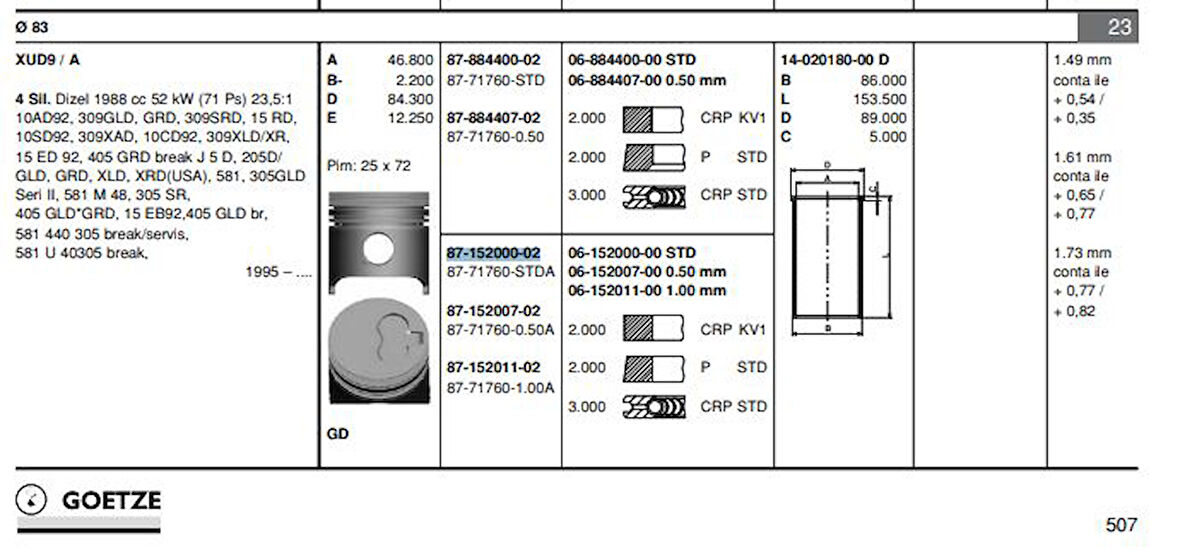 Psa Piston Segman Partner Boxer Berlingo Jumper Expert Jumpy Scudo Xud9 (1,9 Duz) / (83,00) / (std) - Goetze 8771760std00ag