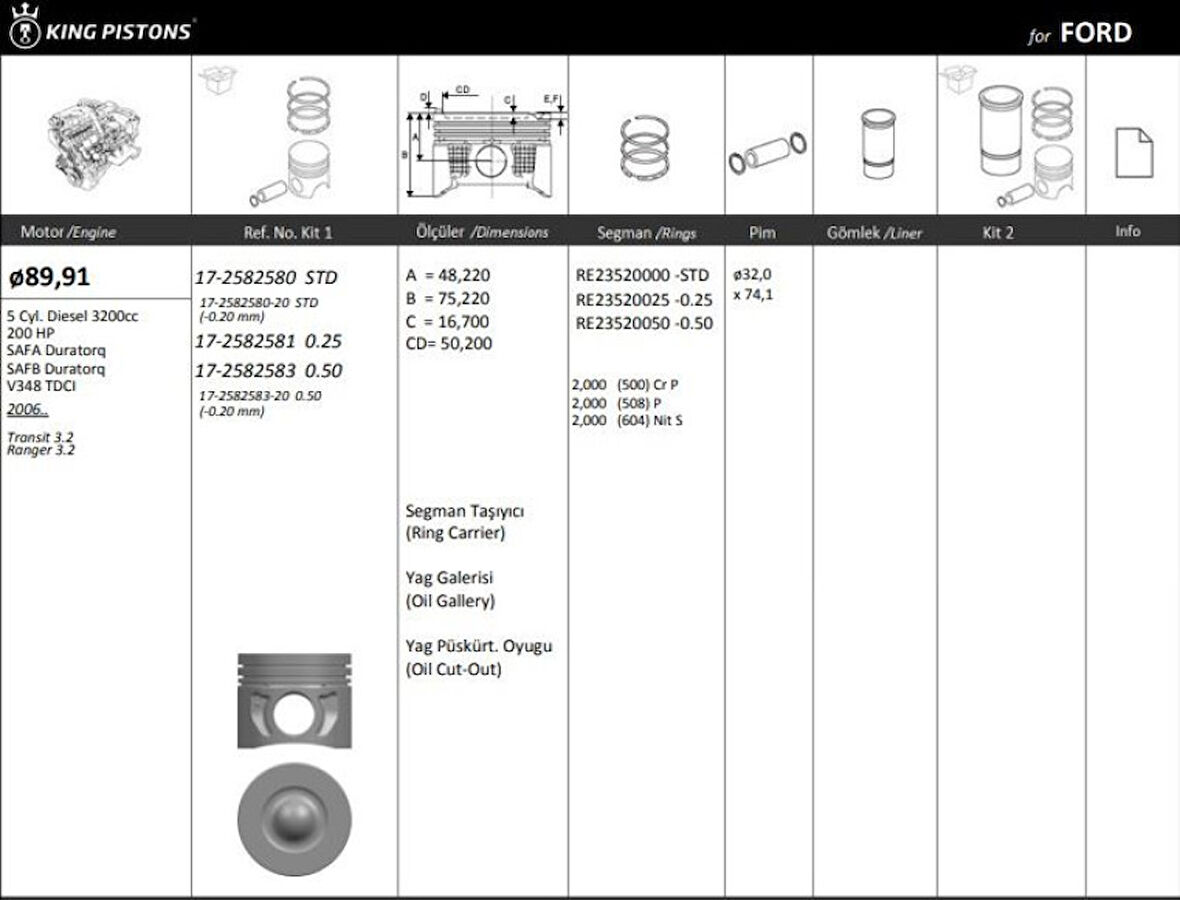 Ford Motor Piston+segmanı ( Riken ) (tekli Kutu) (89,91mm) +0,50mm Cap Transıt 3.2 Ranger 3.2 Safa Durato - Kingpiston 17-2582583
