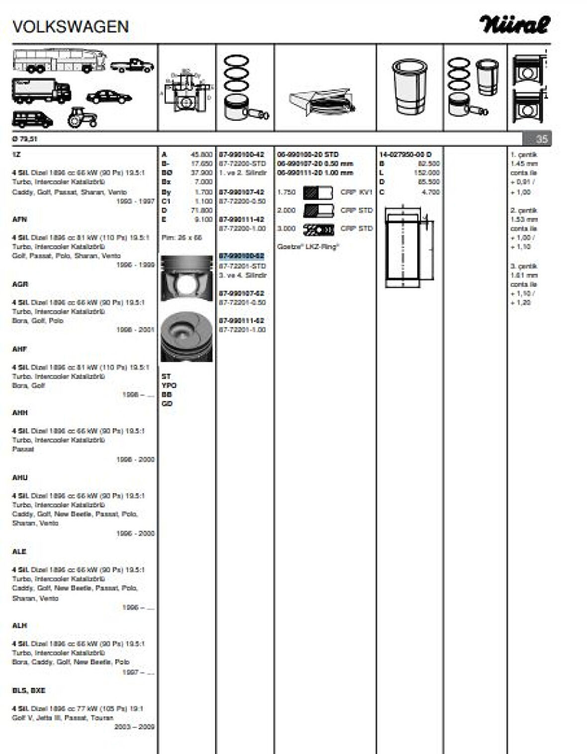 Vag Piston+segman (79,51mm Std 3 4 Pistonlar) Bora Caddy II Golf III IV Beetle Passat Polo / Classıc Sha - Goetze 8772201std000g