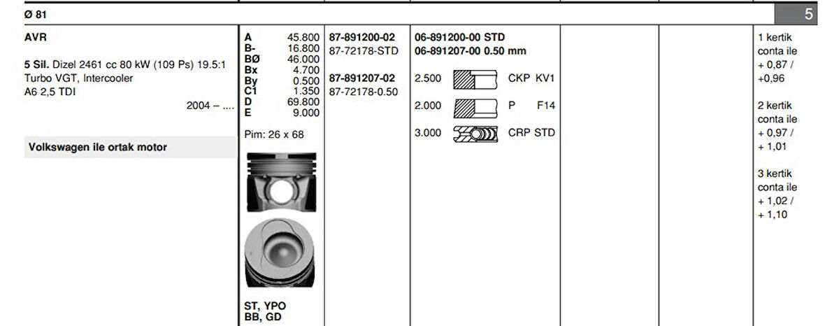 PİSTON SEGMAN VAG 81MM 050  LT 35 AVR 8772178050000G.GTZ