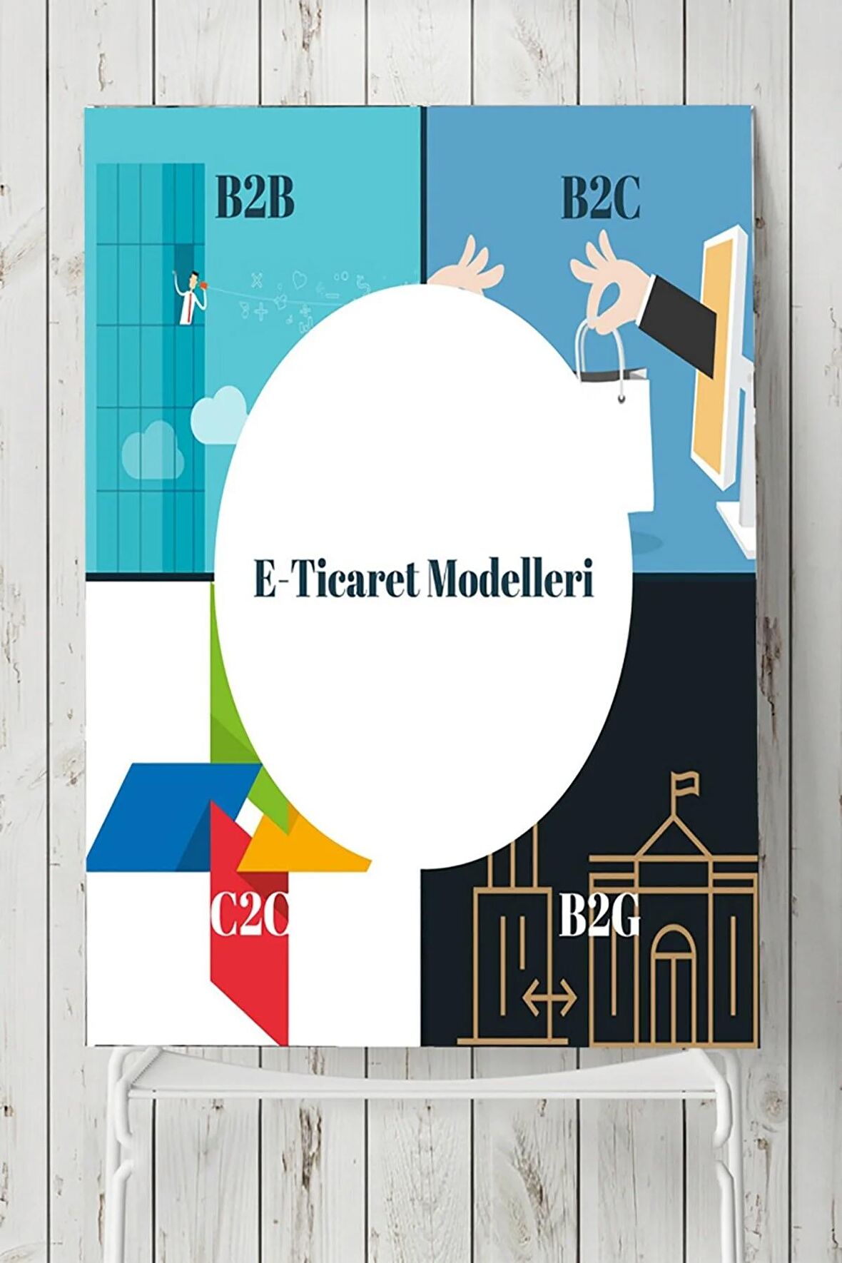 E-ticaret Modelleri Eğitim Posteri 