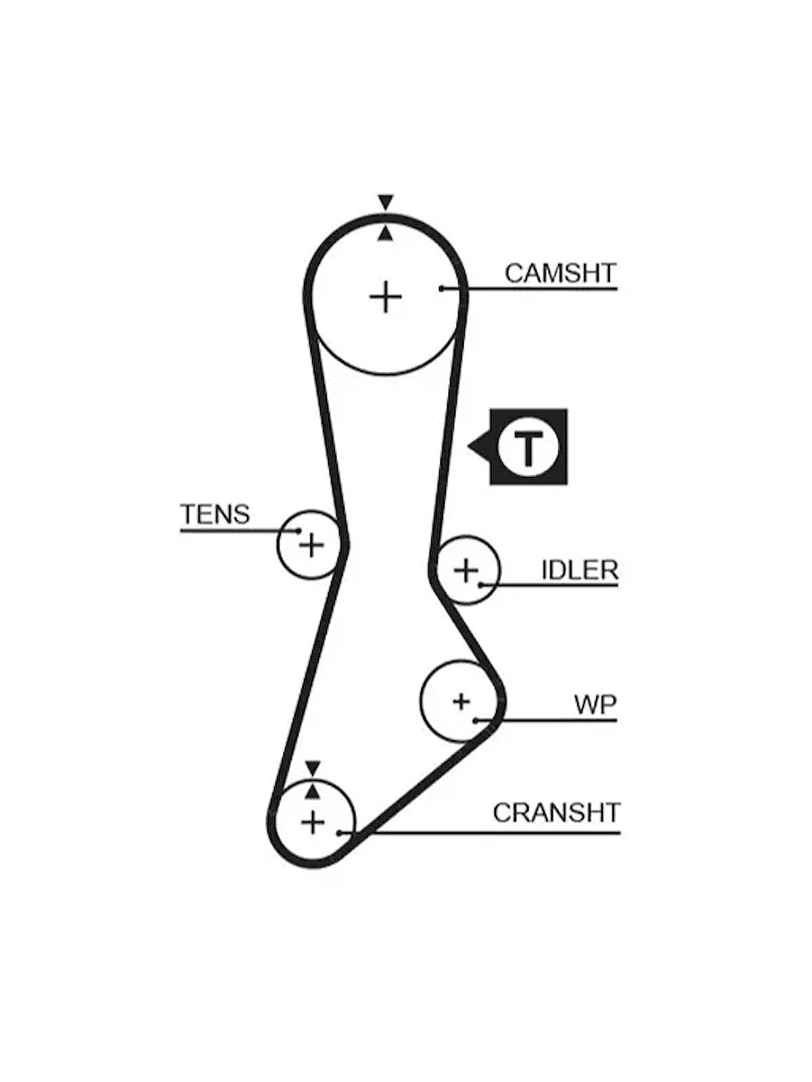 TRIGER KAYISI (110x254) MAZDA 626 (87 97) 929 (86 92) B2200 (99 02) 2.2 12V CT774