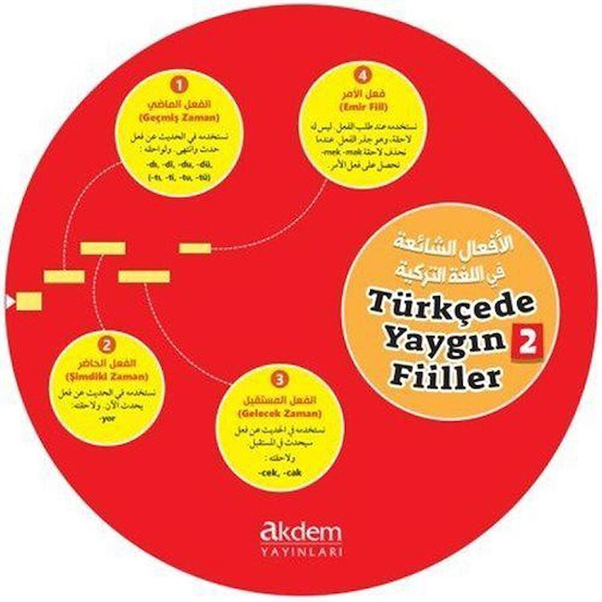 Türkçede Yaygın Filler Kelime Çarkları 2