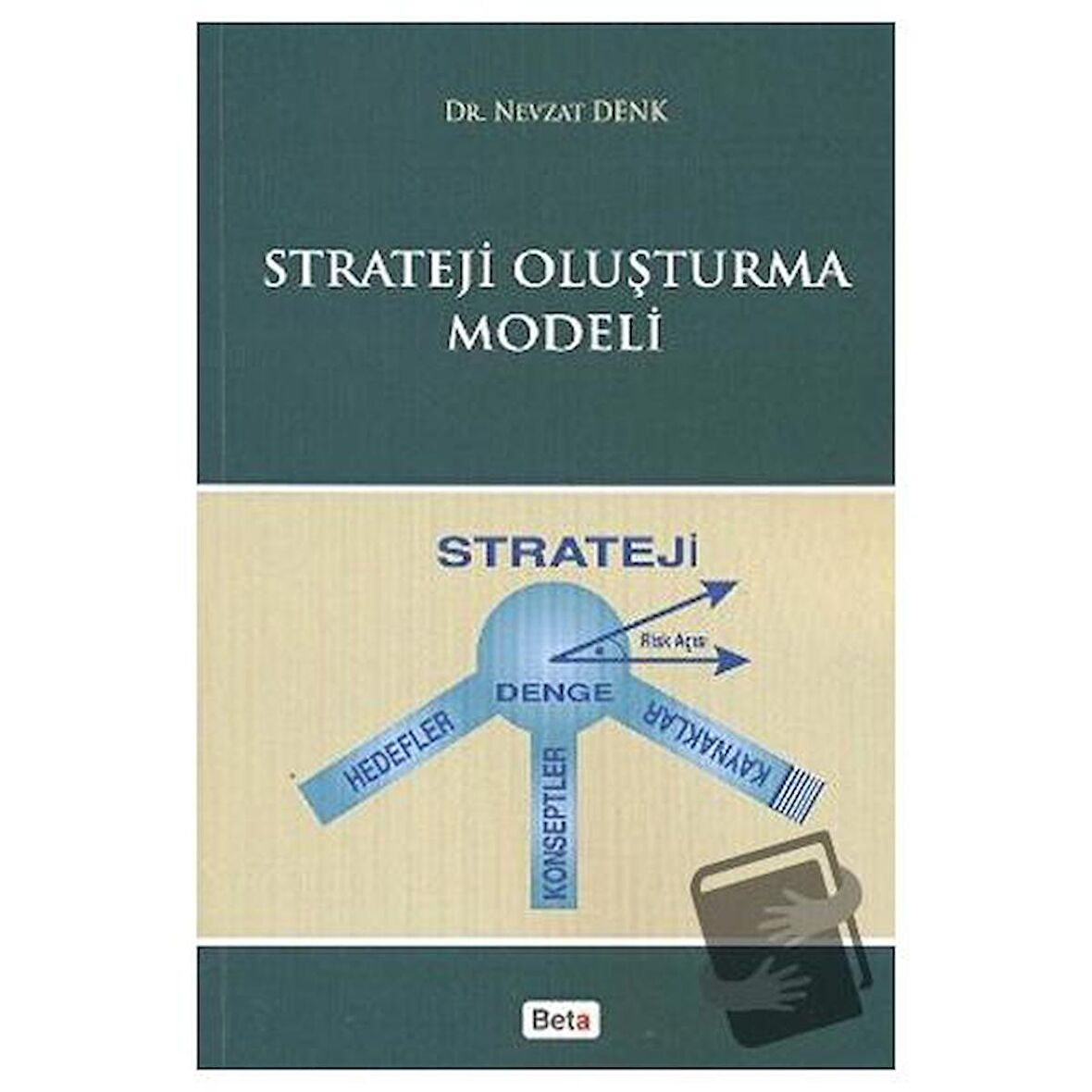 Strateji Oluşturma Modeli