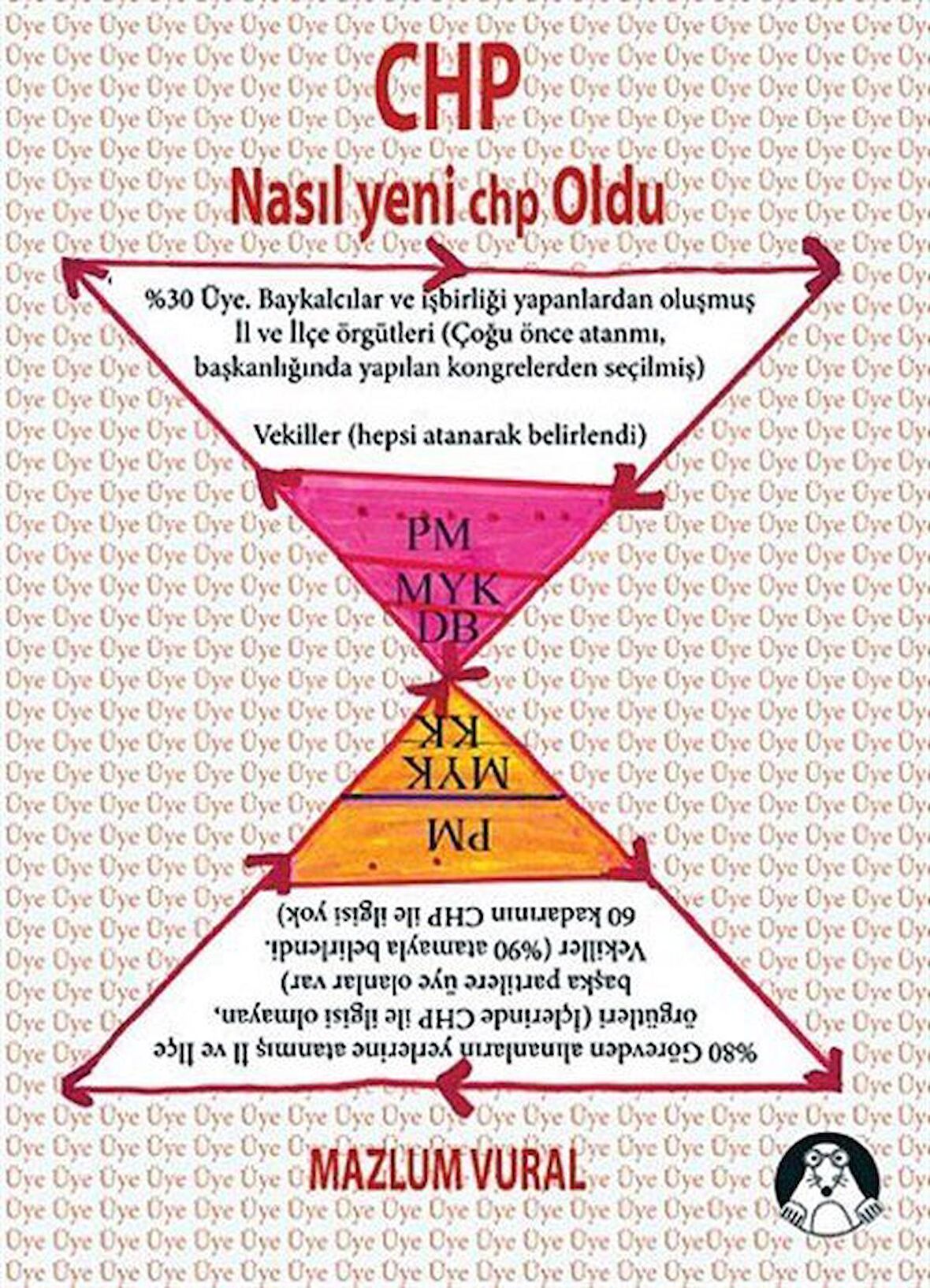 CHP Nasıl Yeni Chp Oldu / Mazlum Vural