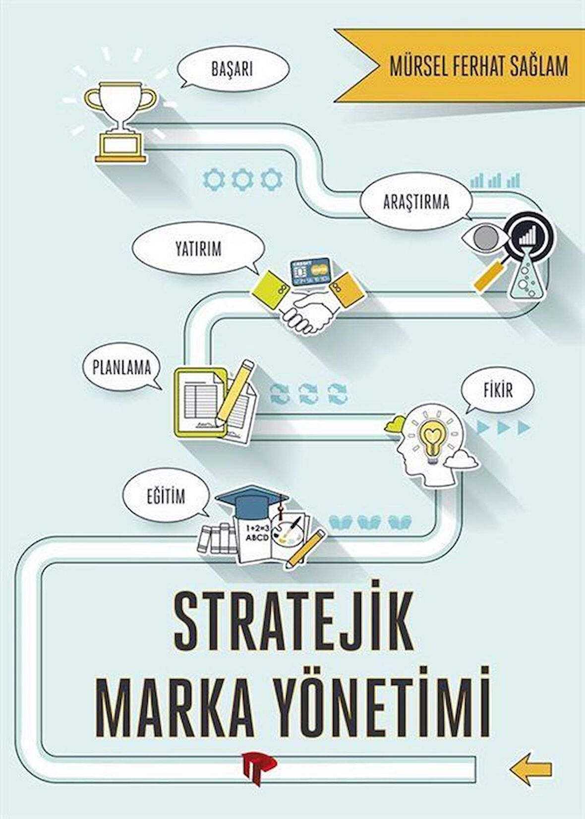 Stratejik Marka Yönetimi