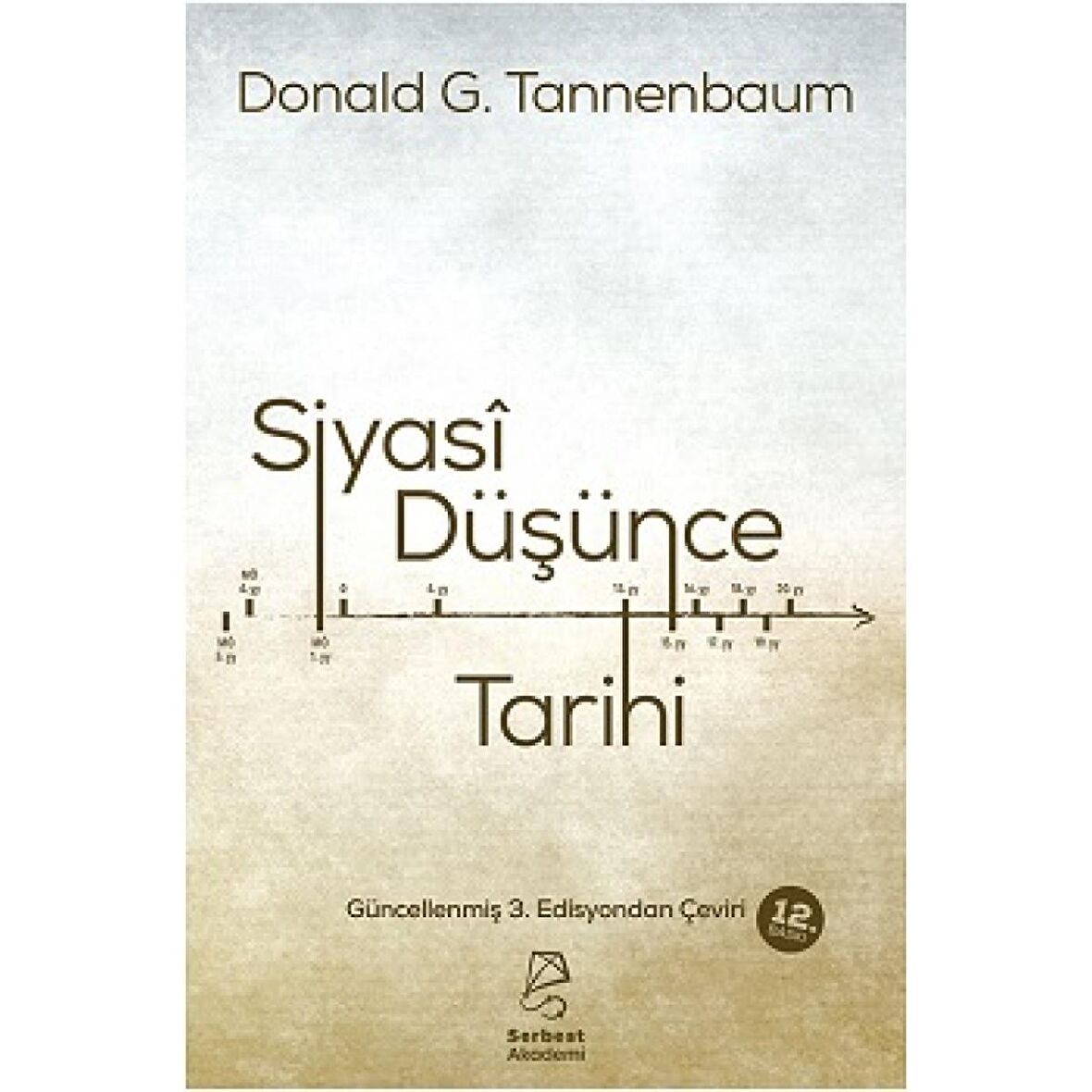 Siyasi Düşünce Tarihi