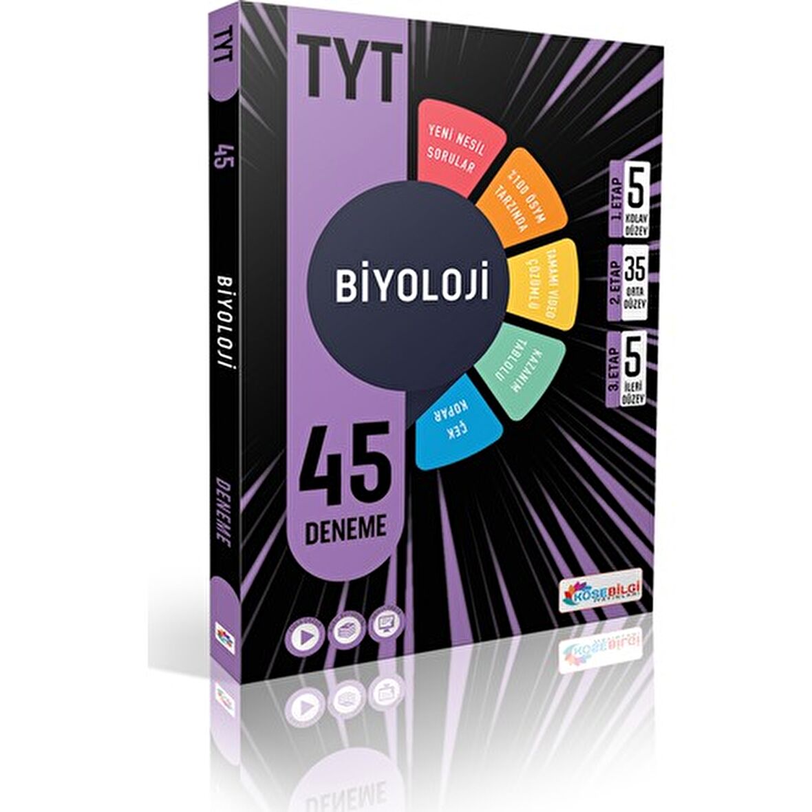 TYT Biyoloji Video Çözümlü 45 Branş Deneme