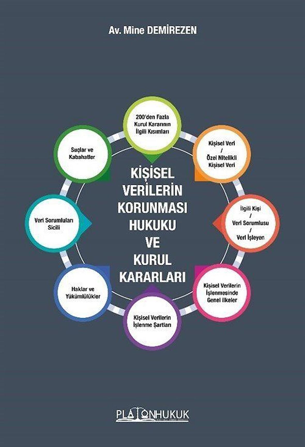 Kişisel Verilerin Korunması Hukuku Ve Kurul Kararları / Av. Mine Demirezen