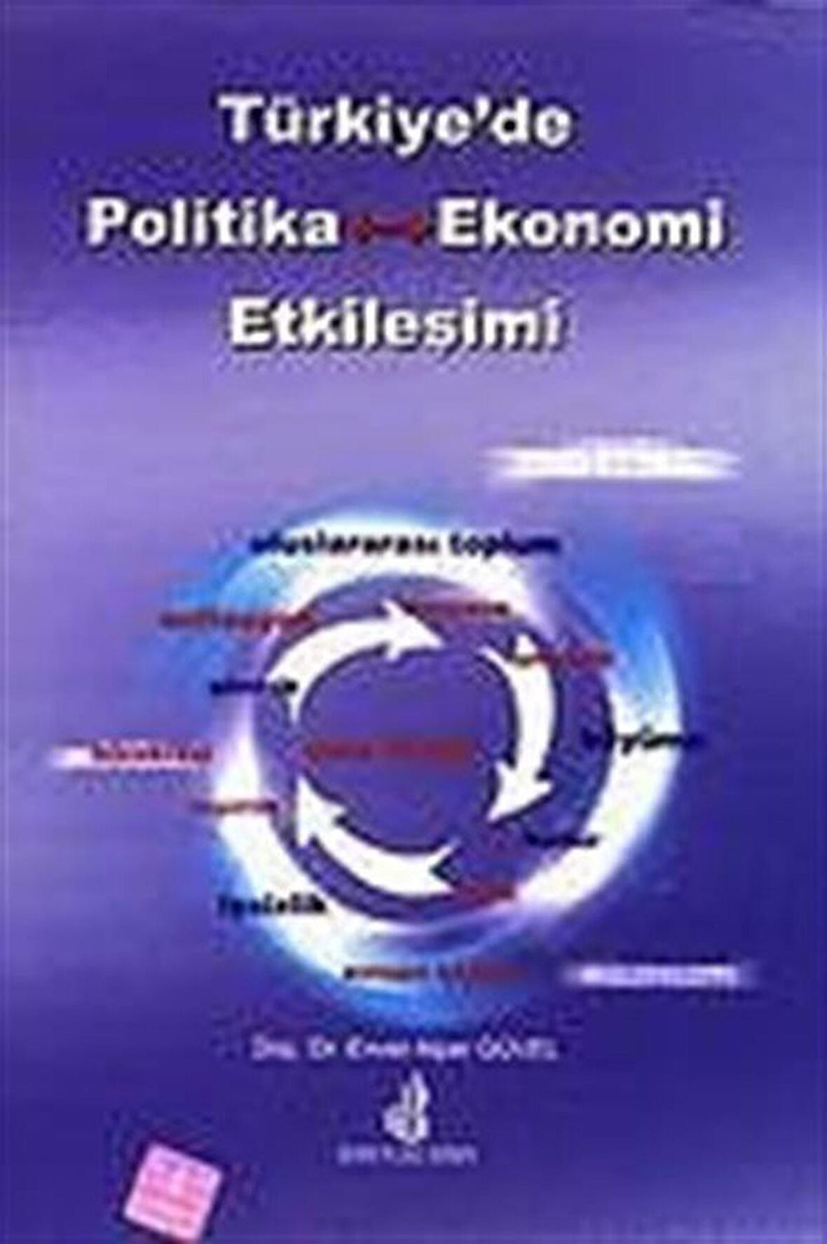 Türkiye’de Politika - Ekonomi Etkileşimi